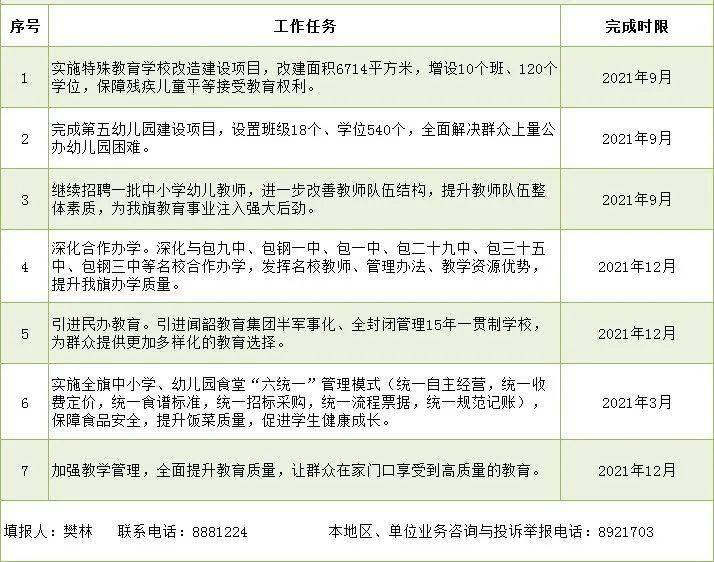 盐山县特殊教育事业单位等最新发展规划