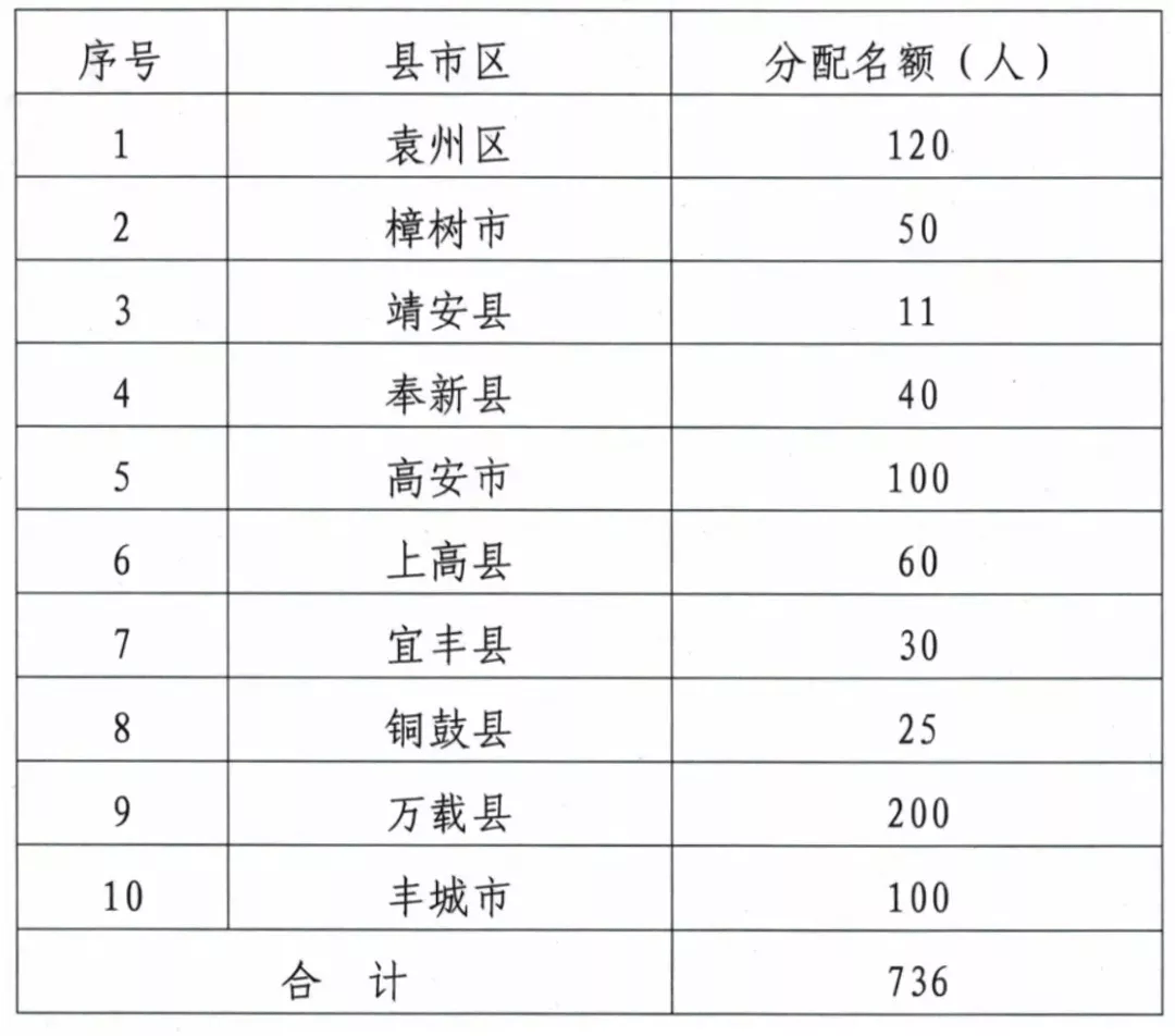 分宜县教育局最新招聘信息