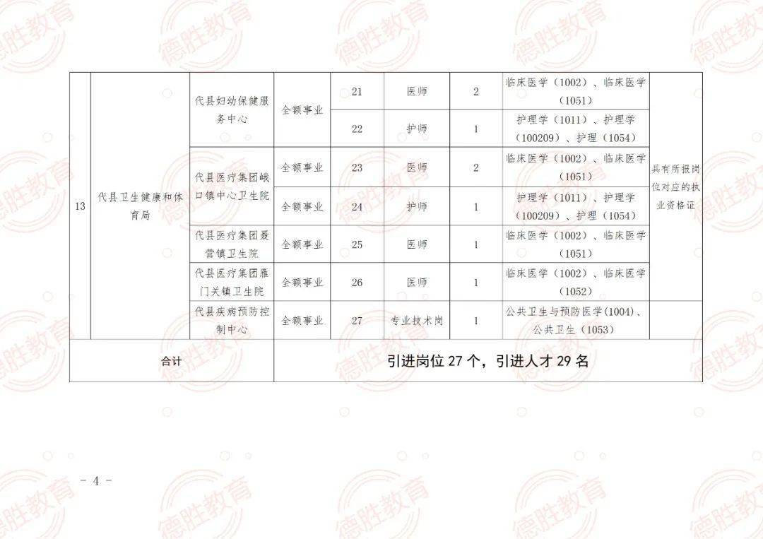 方山县成人教育事业单位最新项目