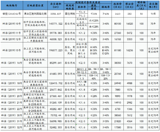 科技 第10页