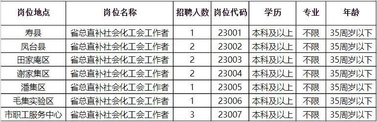 武侯区级托养福利事业单位最新招聘信息