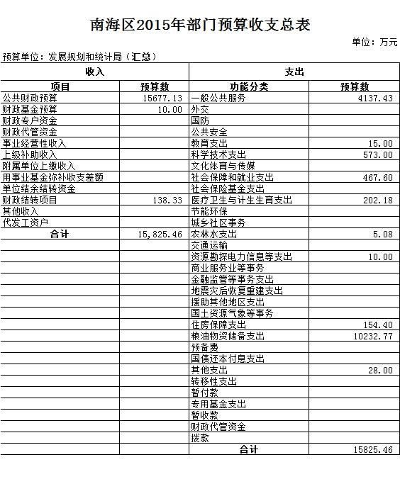 科技 第2页