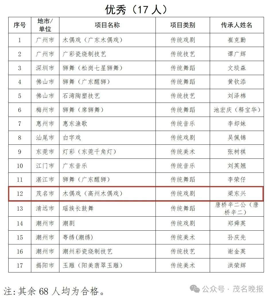 麻章区剧团最新人事任命