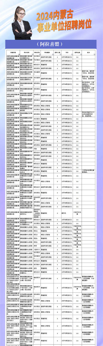 阿拉善盟市联动中心最新招聘信息