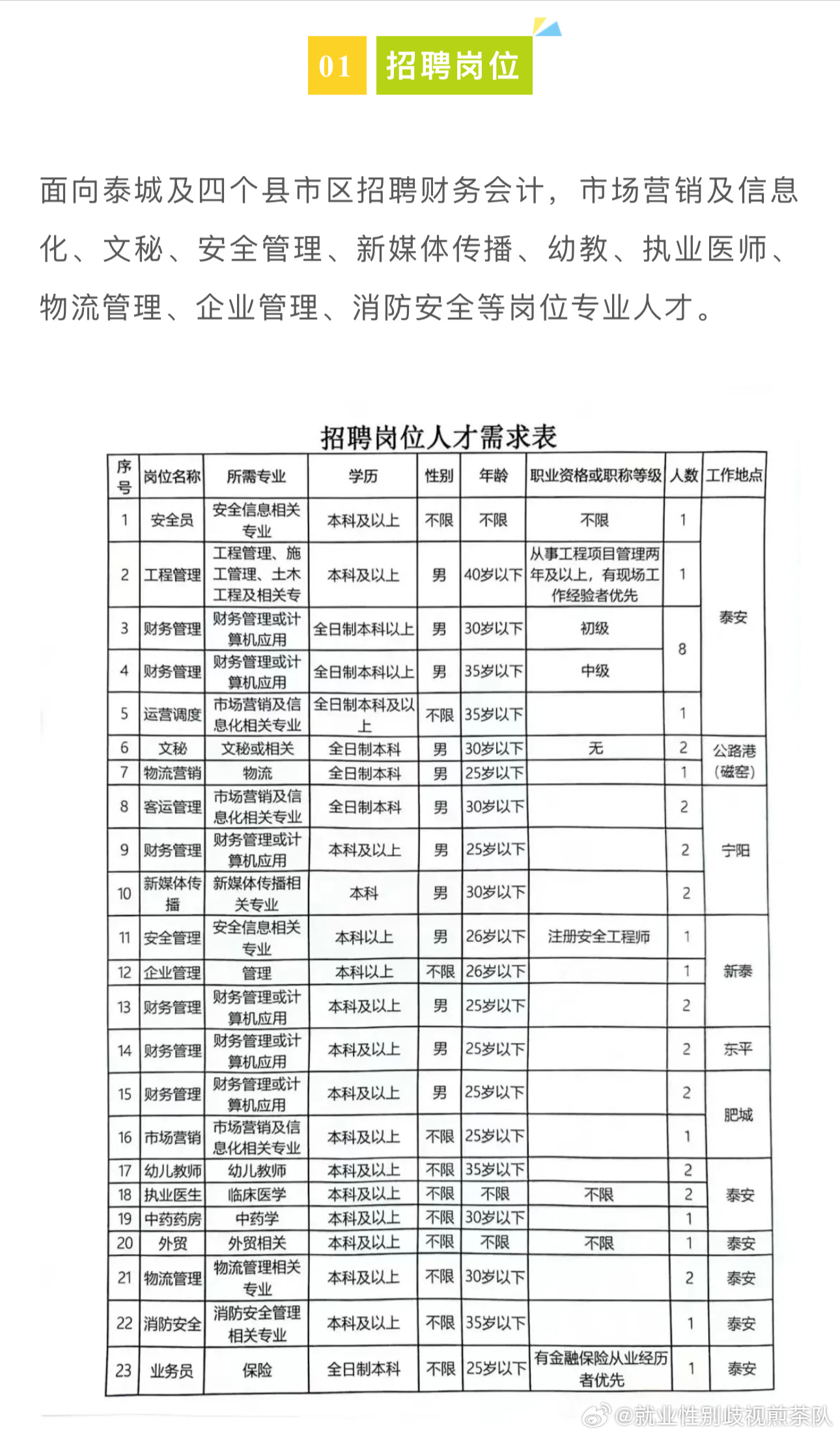 西平县殡葬事业单位等最新招聘信息