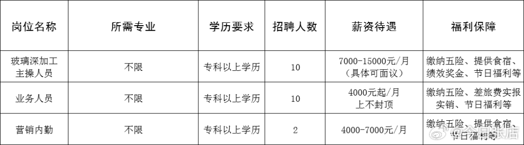 华阴市成人教育事业单位最新招聘信息