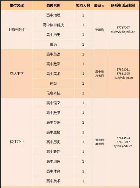 松江区初中最新招聘信息