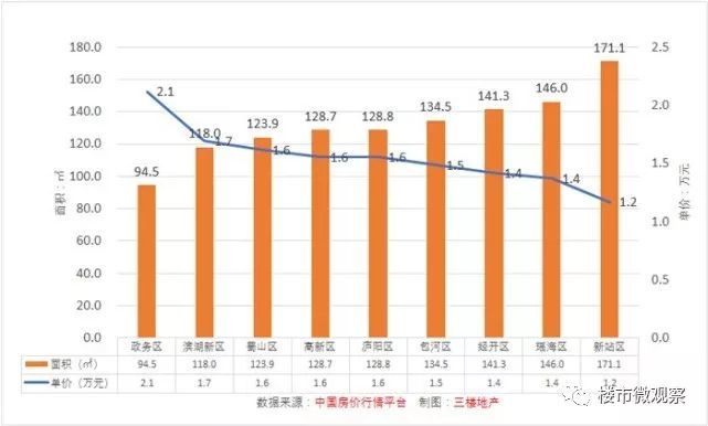 第243页