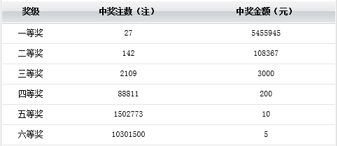 新澳天天开奖资料大全最新5089期 02-09-24-27-37-44T：38