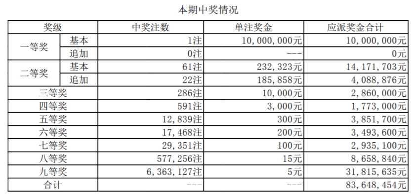 2025澳门精准正版062期 06-16-19-31-37-49M：04