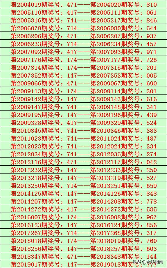 六盒大全经典全年资料2025年版061期 28-29-39-40-42-43F：36