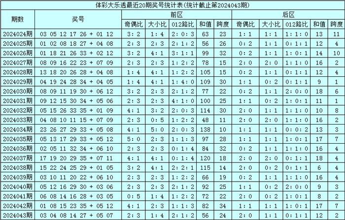 澳门今晚开特马+开奖结果课070期 03-04-05-09-32-34N：20