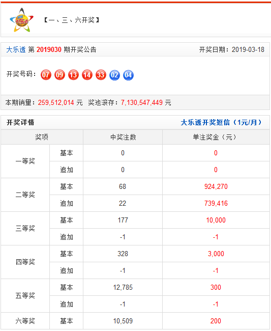 新澳门开奖结果 开奖结果031期 34-02-14-36-10-45T：41