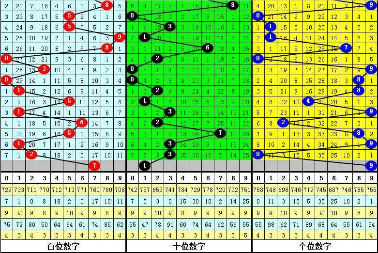 一肖一码100079期 10-17-18-25-30-44D：36