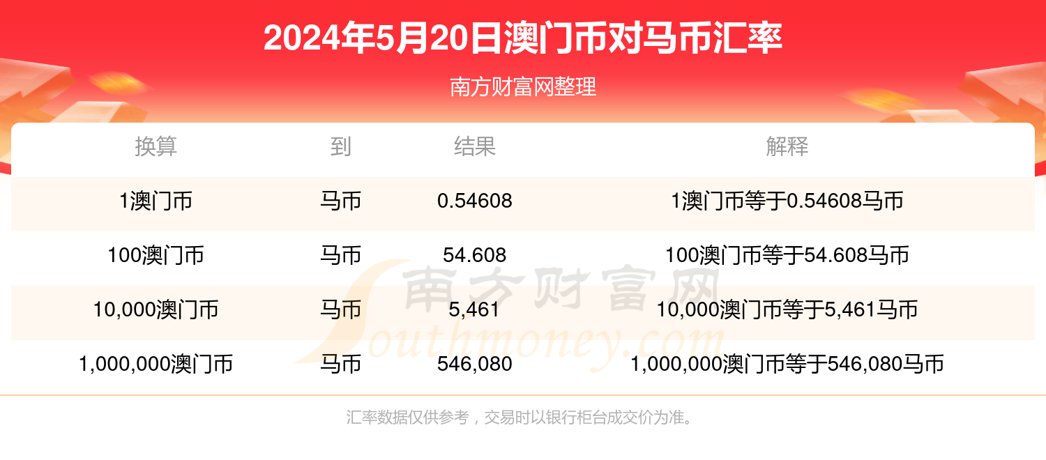 2025澳门特马今晚开网站072期 02-06-14-22-29-46D：29