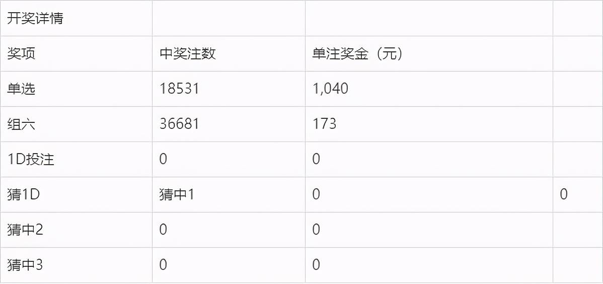 2025年今晚开奖结果查询127期 04-08-10-16-26-47B：16