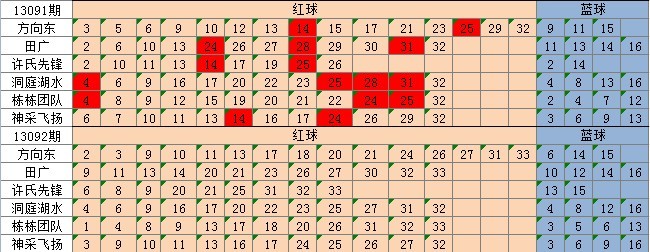 新澳天天彩正版免费资料观看050期 11-15-47-24-05-30T：19