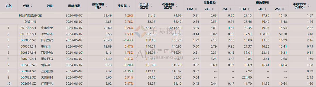 二四六天天彩资料大全网最新2025146期 06-27-35-40-48-49A：32