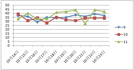 2025年澳门天天彩免费大全141期 02-10-21-32-34-41B：34