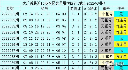 2025新澳门原料免费103期 07-22-29-33-34-38V：41