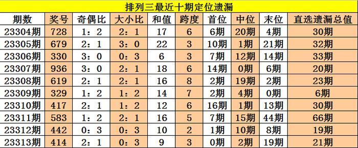 新澳门三中三必中一组087期 01-03-05-14-27-40J：15