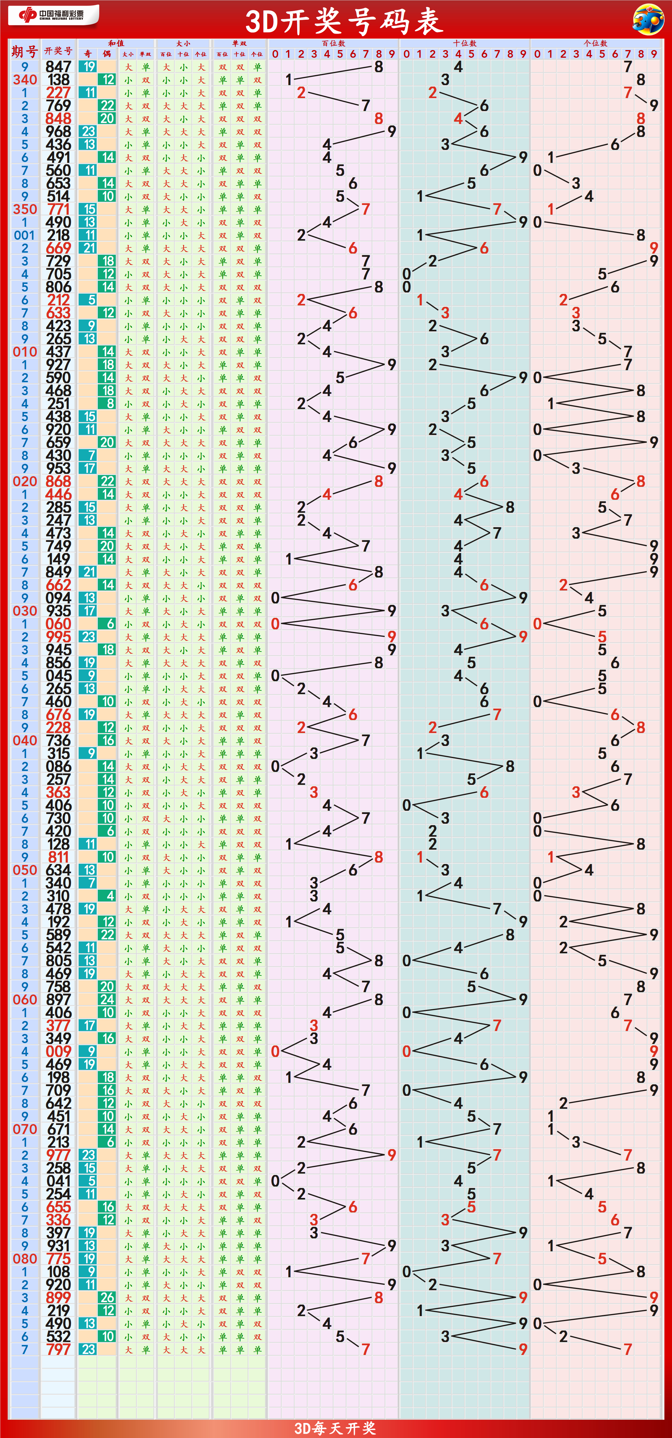 2025新澳门天天开奖结果045期 21-33-34-40-42-44Q：12