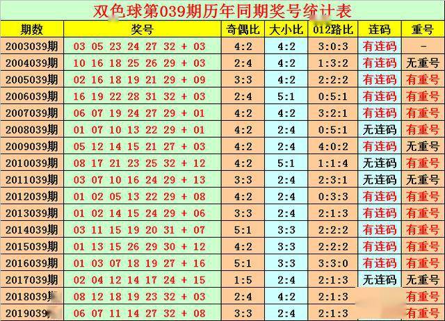 一码一肖100准码093期 03-07-13-22-24-38C：25