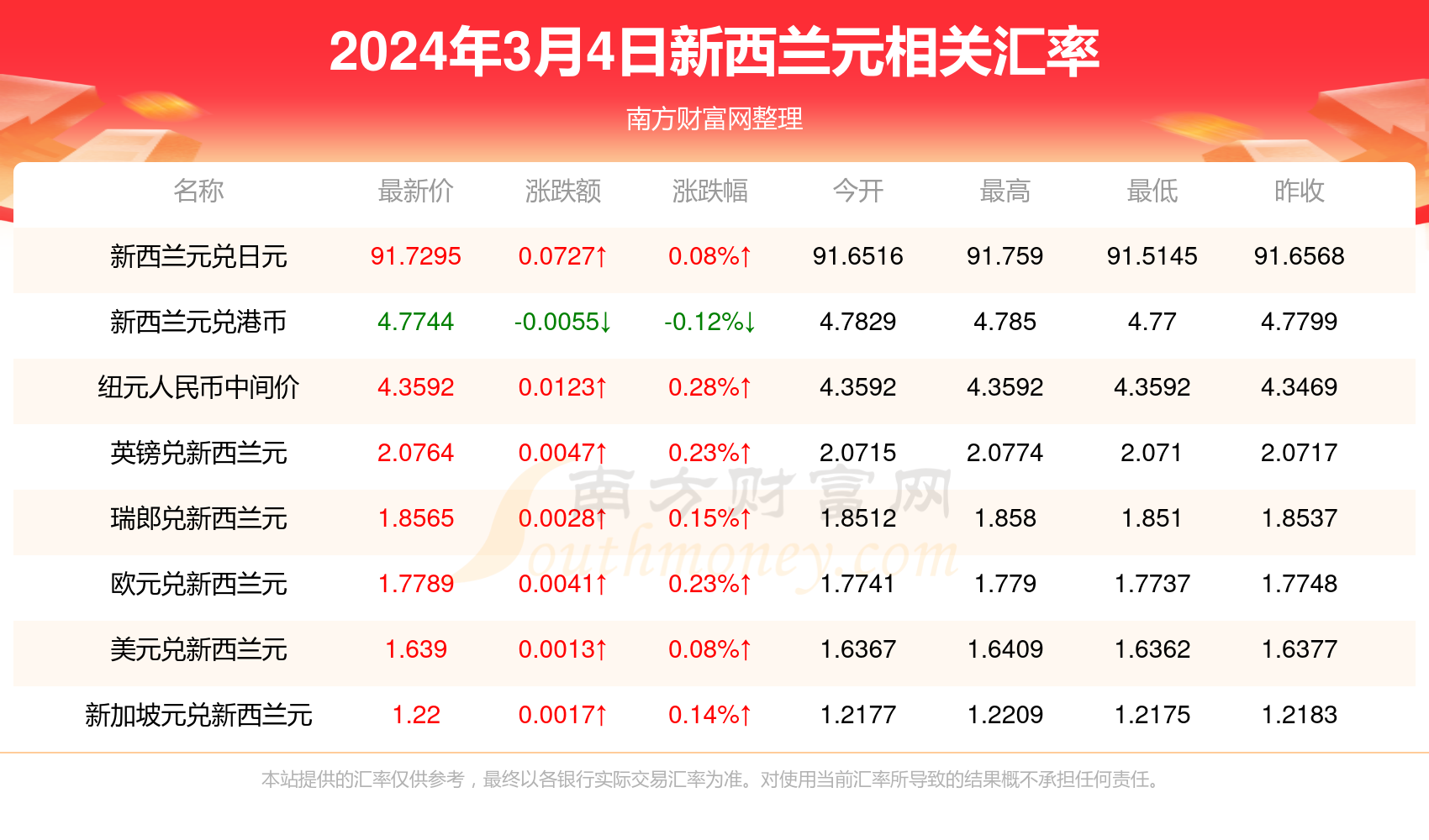 新澳精准资料免费提供最新版032期 47-33-08-23-37-17T：12