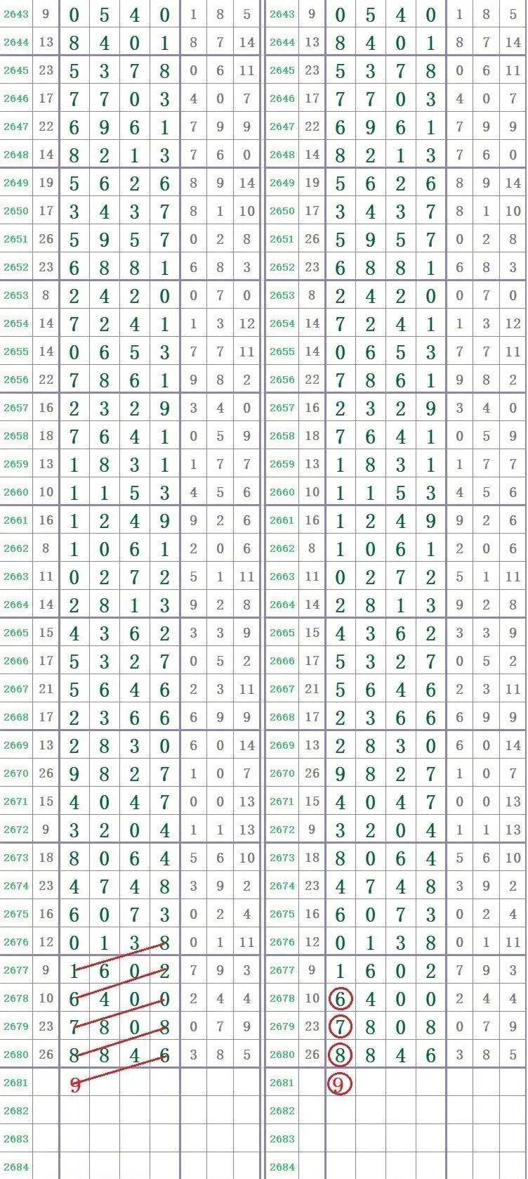 三肖必中特三肖必中069期 28-33-31-02-48-39T：17