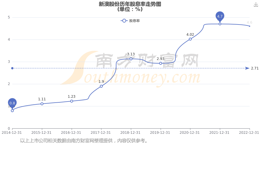 2025年新澳开奖结果公布039期 03-08-12-15-16-39C：27