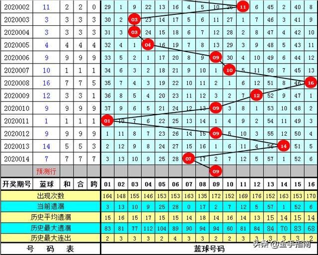 2025新奥今晚开奖号码018期 04-11-12-20-38-42D：05