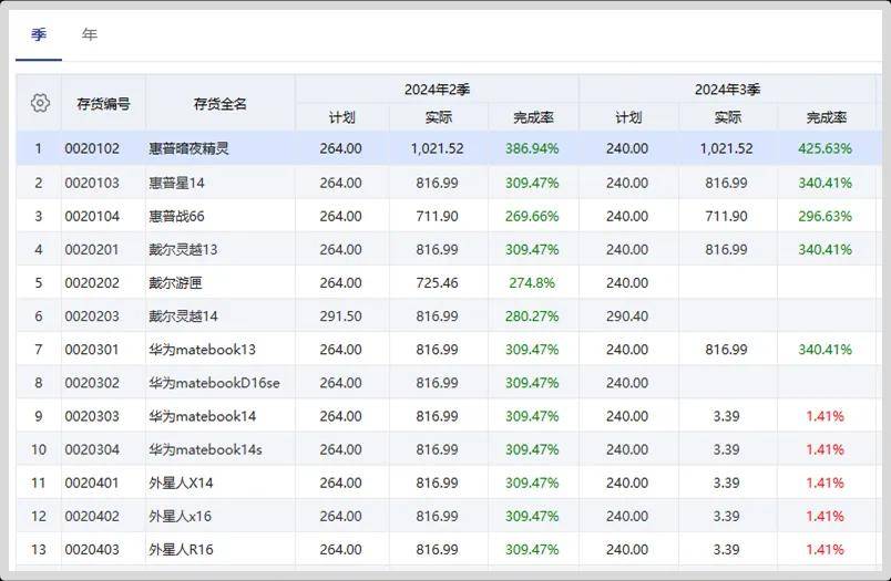 管家婆2022澳门免费资格028期 06-10-13-21-35-40M：46