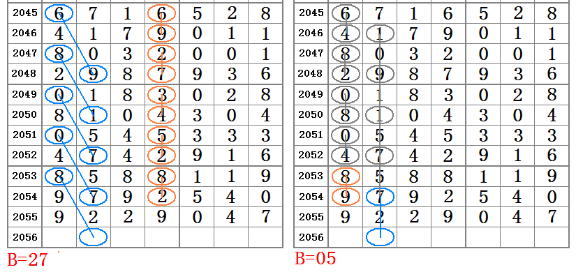 一肖一码100079期 10-17-18-25-30-44D：36