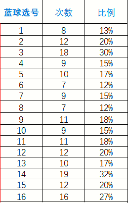 944CC天天彩资料011期 10-18-23-29-32-45V：03