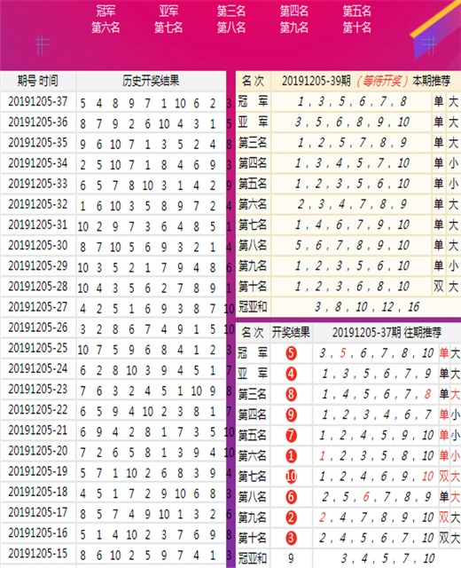 今晚澳门特马开什么093期 04-19-20-32-33-40Q：17