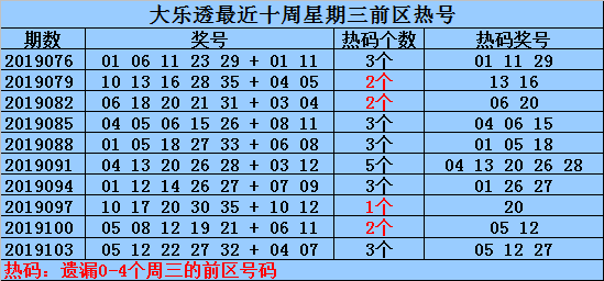 2025年正版资料免费025期 02-03-15-17-18-31Q：38