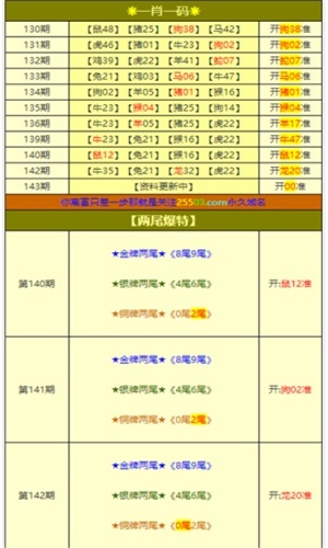 一肖一码100%澳门079期 12-21-22-33-36-47W：45