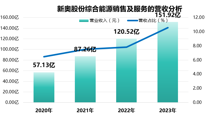 新奥门资料大全正版资料2025028期 09-12-20-24-28-40S：27