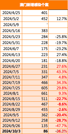 2023澳门正版资料免费088期 04-17-31-32-42-45V：05