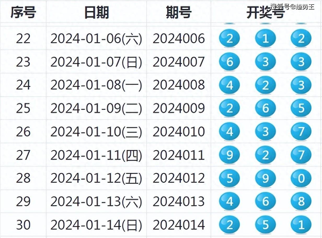 新澳今天最新资料2025年开奖064期 11-21-31-32-43-44H：25