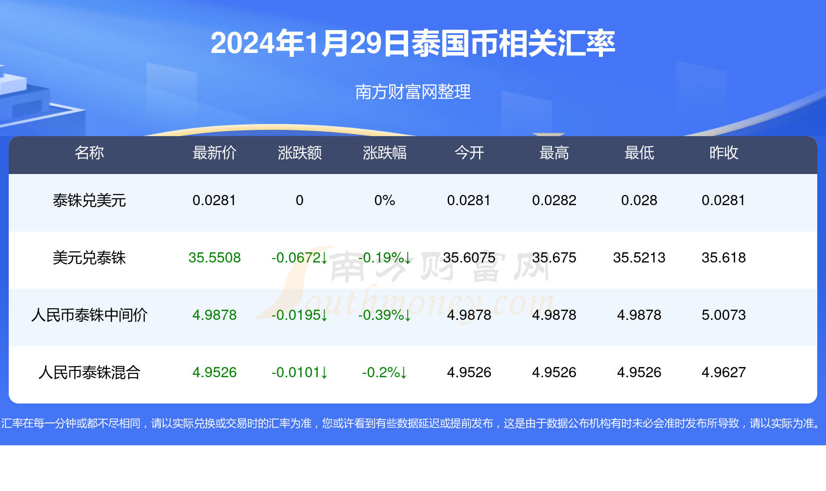 2025新澳最精准资料222期112期 23-24-25-29-32-42E：37