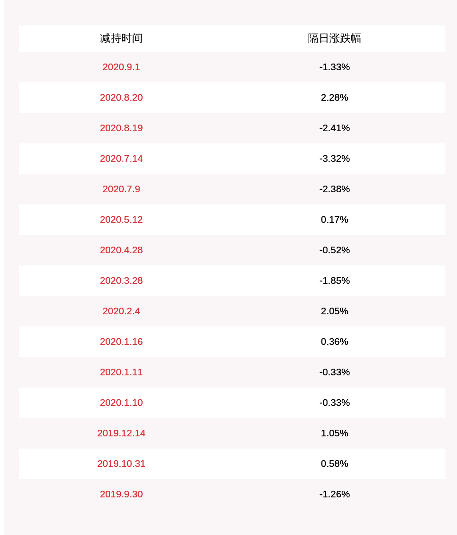 一码包中9点20公开086期 05-12-13-37-41-45L：03