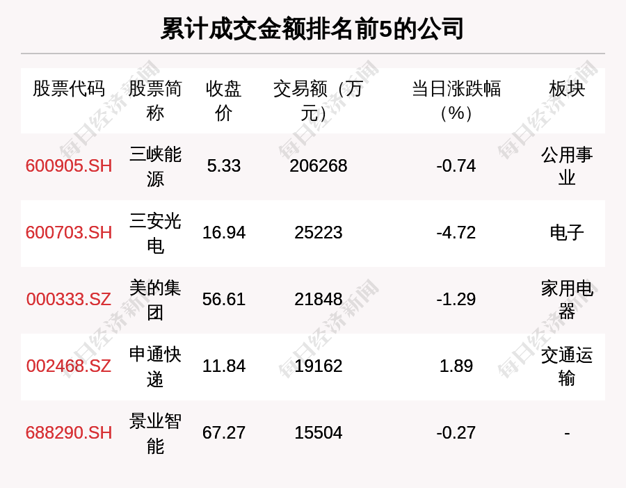 今晚必出三肖135期 06-37-39-44-45-47M：17