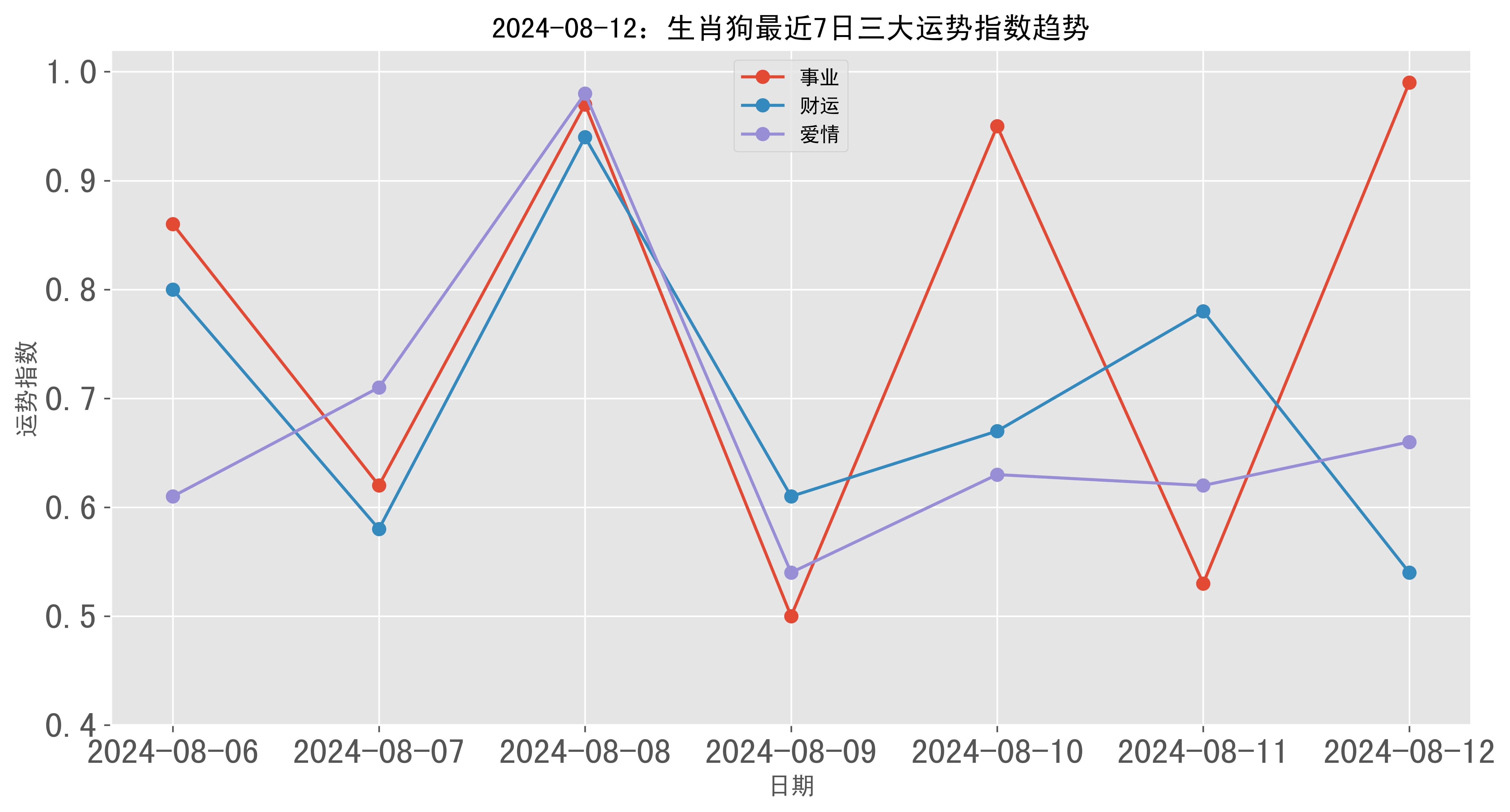 777778888精准跑狗058期 02-05-07-16-24-29B：39