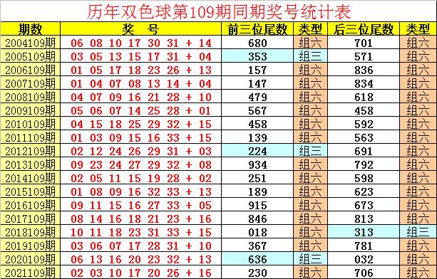 2025新奥今晚开奖号码018期 04-11-12-20-38-42D：05