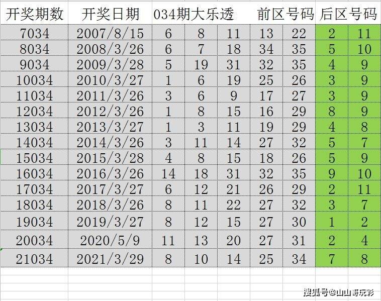 2025年新溪门天天开彩124期 06-07-31-36-45-46U：11